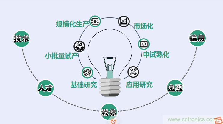 中國電子第一街創新基地！弘德智云聯合我愛方案網推出產業園區入駐服務?