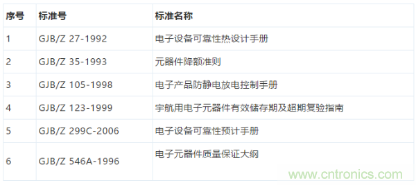 元器件應(yīng)用可靠性如何保證，都要學(xué)習(xí)航天經(jīng)驗(yàn)嗎？
