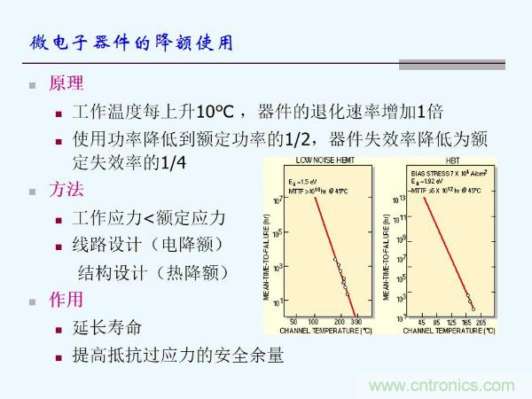 元器件應(yīng)用可靠性如何保證，都要學(xué)習(xí)航天經(jīng)驗(yàn)嗎？