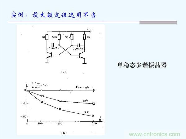 元器件應(yīng)用可靠性如何保證，都要學(xué)習(xí)航天經(jīng)驗(yàn)嗎？