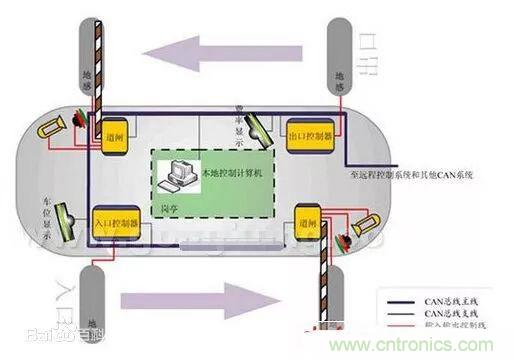 汽車四大總線：CAN、LIN、Flexray、MOST