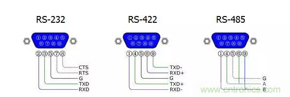 UART、RS-232、RS-422、RS-485之間有什么區(qū)別？