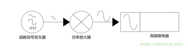 高頻繼電器測(cè)試新方案 高頻繼電器測(cè)試新方案