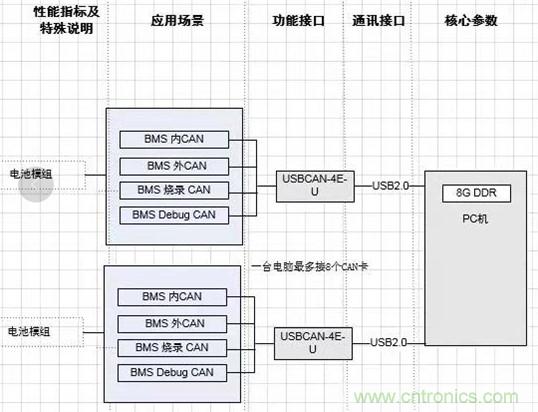 傳感器+無線通信=？發(fā)揮你的想象力！