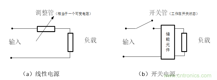 DIY一個數(shù)控開關(guān)電源，你需要掌握這些知識