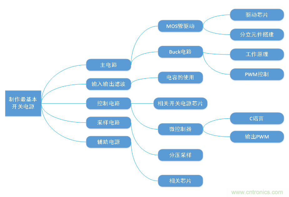DIY一個數(shù)控開關(guān)電源，你需要掌握這些知識