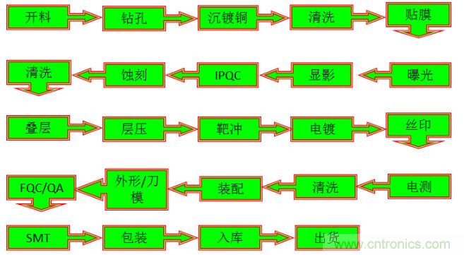關于柔性電路板,看完這一篇就夠了!