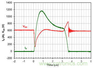 為什么超低阻抗SiC FET受歡迎？它能使系統(tǒng)冷卻運(yùn)行！