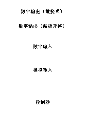 如何讓微型數據轉換器通過更小尺寸創造更多價值？