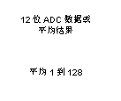 如何讓微型數據轉換器通過更小尺寸創造更多價值？