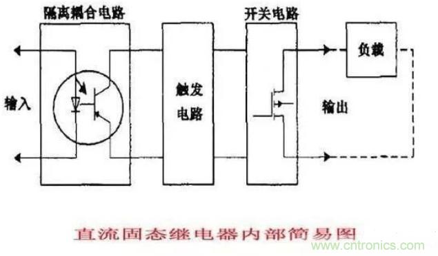 http://www.591rujia.cn/art/artinfo/id/80037548