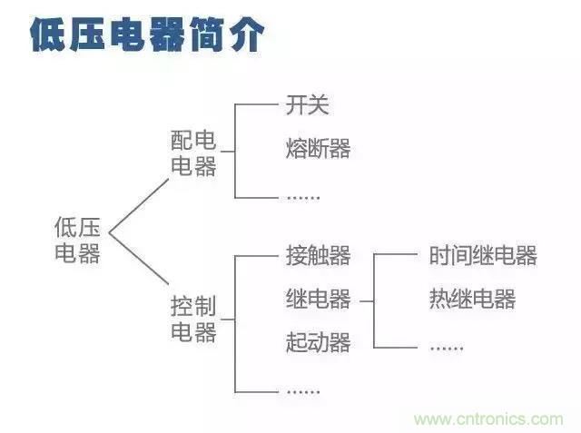 二次回路圖都懂了嗎？3分鐘幫你搞清楚！