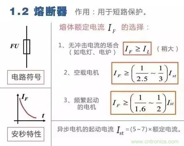 二次回路圖都懂了嗎？3分鐘幫你搞清楚！