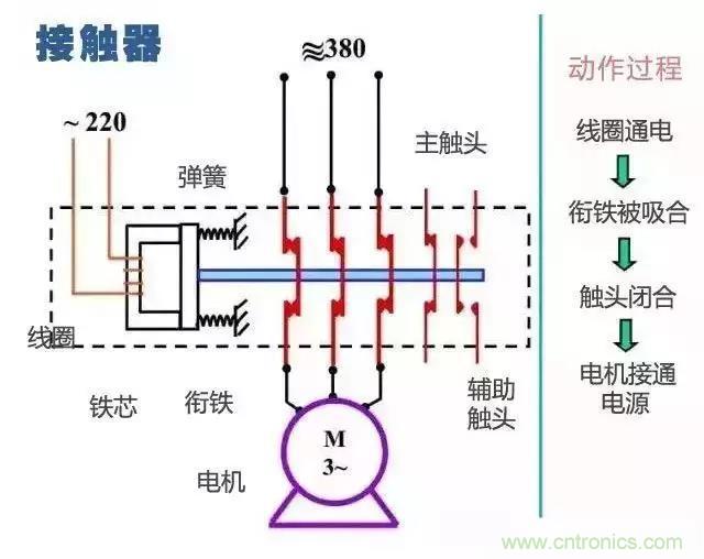 二次回路圖都懂了嗎？3分鐘幫你搞清楚！