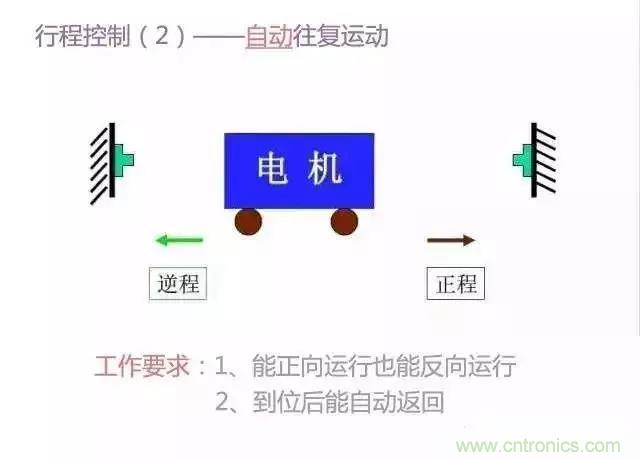 二次回路圖都懂了嗎？3分鐘幫你搞清楚！