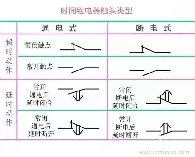 二次回路圖都懂了嗎？3分鐘幫你搞清楚！