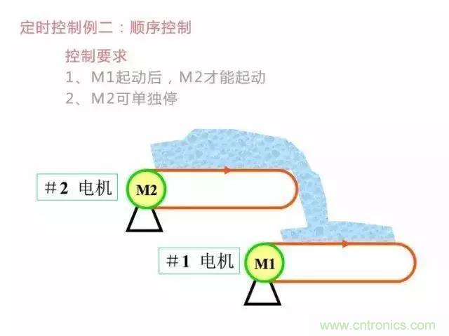 二次回路圖都懂了嗎？3分鐘幫你搞清楚！