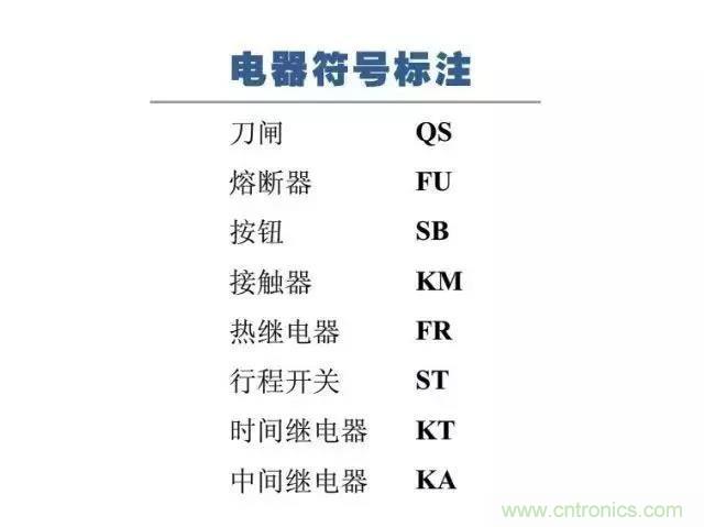 二次回路圖都懂了嗎？3分鐘幫你搞清楚！