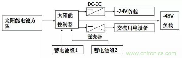 http://www.591rujia.cn/art/artinfo/id/80037597