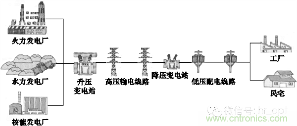 http://www.591rujia.cn/art/artinfo/id/80037597