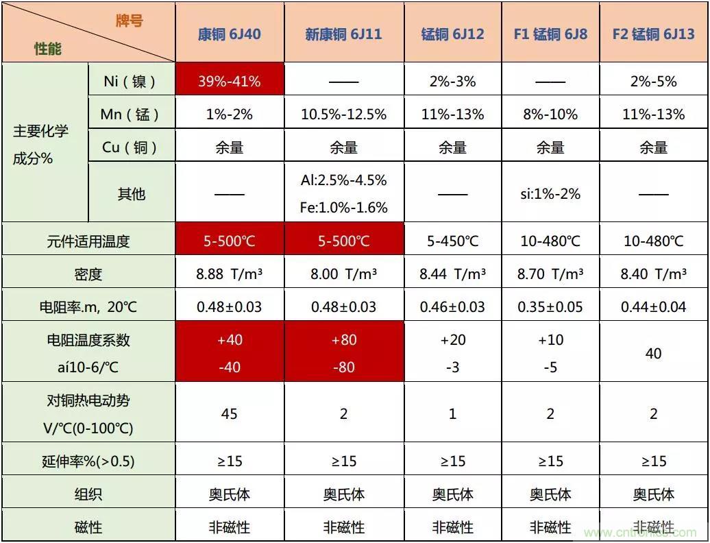 小小的取樣電阻，確實有點門道！