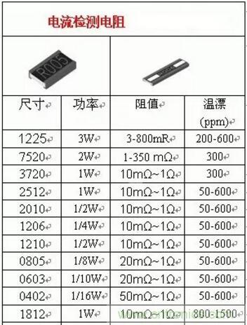小小的取樣電阻，確實有點門道！