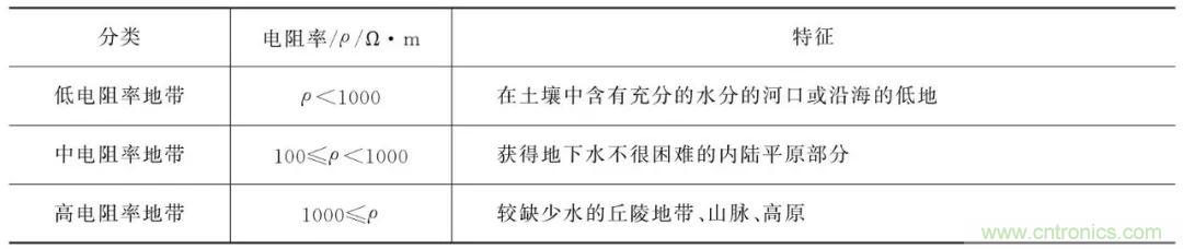 http://www.591rujia.cn/art/artinfo/id/80037616