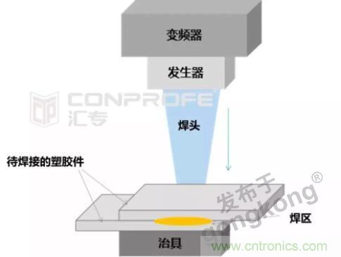 繼超聲焊接技術助力口罩生產(chǎn)過后，匯專捐款100萬，硬核戰(zhàn)&ldquo;疫&rdquo;