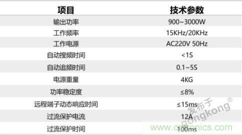 繼超聲焊接技術助力口罩生產(chǎn)過后，匯專捐款100萬，硬核戰(zhàn)&ldquo;疫&rdquo;