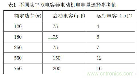 http://www.591rujia.cn/art/artinfo/id/80037772
