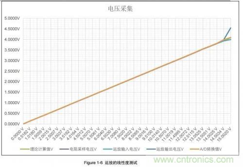詳解光纖傳感器和光電傳感器的四大不同