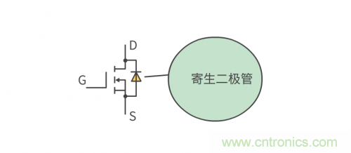 MOS管和IGBT管到底區別在哪？該如何選擇？