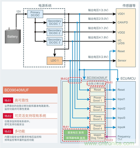 支持汽車安全的最新汽車功能安全標(biāo)準&ldquo;ISO 26262&rdquo;