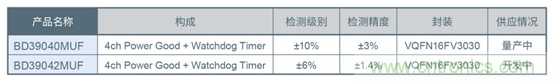 支持汽車安全的最新汽車功能安全標(biāo)準&ldquo;ISO 26262&rdquo;