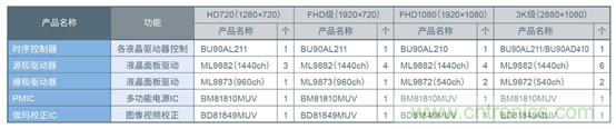 支持汽車安全的最新汽車功能安全標(biāo)準&ldquo;ISO 26262&rdquo;