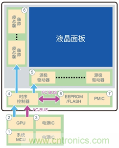 支持汽車安全的最新汽車功能安全標(biāo)準&ldquo;ISO 26262&rdquo;