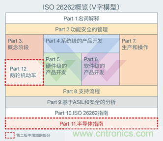 支持汽車安全的最新汽車功能安全標(biāo)準&ldquo;ISO 26262&rdquo;
