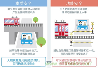 支持汽車安全的最新汽車功能安全標(biāo)準&ldquo;ISO 26262&rdquo;
