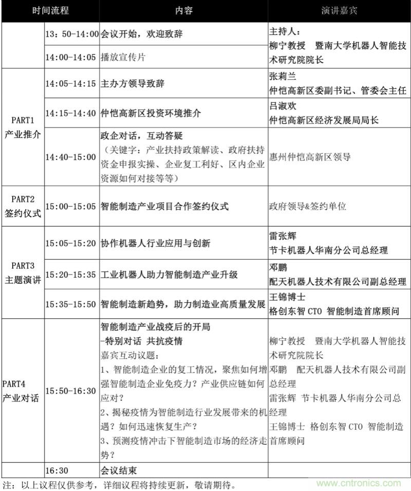 論劍智能制造,2020仲愷高新區在線招商推介會向全球發出邀請 論劍智能制造,2020仲愷高新區在線招商推介會向全球發出邀請