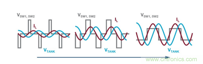 簡化無線電池充電器設計，AutoResonant技術是個不錯的選擇噢~
