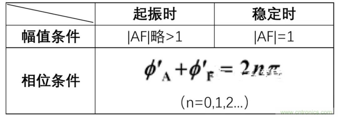 文氏橋振蕩電路的原理？看完這篇文章你就清楚了