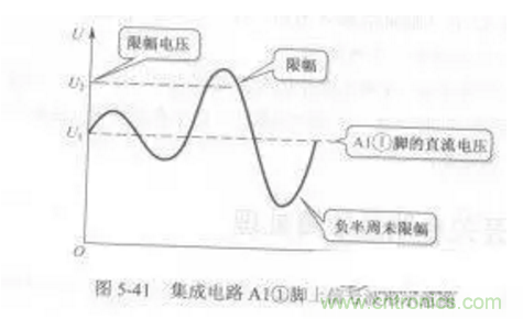二極管限幅電路工作原理 二極管限幅電路工作原理