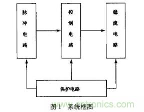 如何采用可調穩壓芯片實現半導體激光器驅動電路的設計？