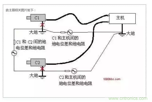 地環(huán)路干擾是怎么蹦出來的？如何能除掉它？