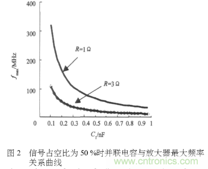 E類功率放大器電路的結(jié)構、原理以及并聯(lián)電容的研究分析 E類功率放大器電路的結(jié)構、原理以及并聯(lián)電容的研究分析