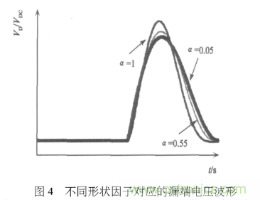 E類功率放大器電路的結(jié)構、原理以及并聯(lián)電容的研究分析 E類功率放大器電路的結(jié)構、原理以及并聯(lián)電容的研究分析