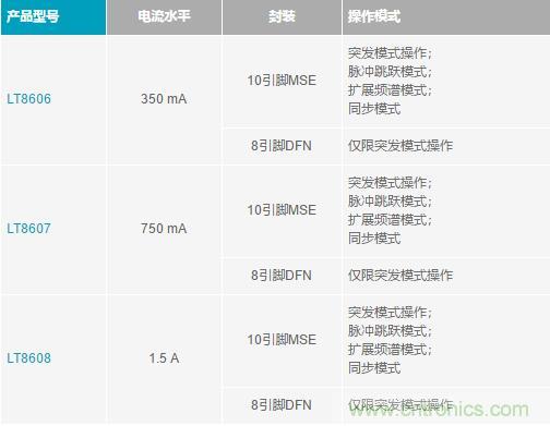 降壓轉(zhuǎn)換器的&ldquo;理想型&rdquo;是啥樣的？當(dāng)然是......