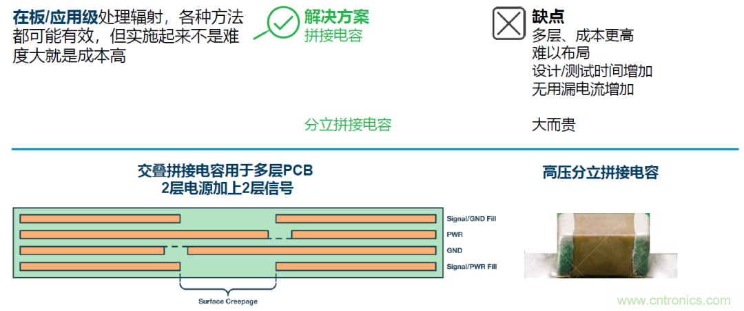 如何簡(jiǎn)化電源隔離設(shè)計(jì)，輕松滿足EMI目標(biāo)？