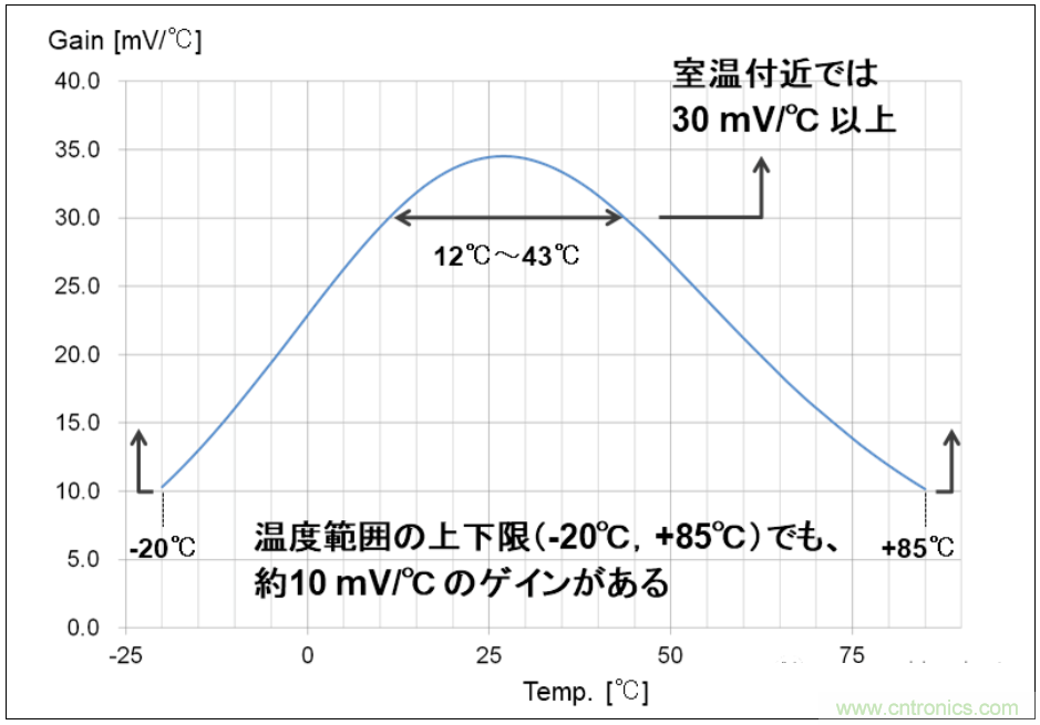 使用片式NTC熱敏電阻監控5G電子設備的溫度