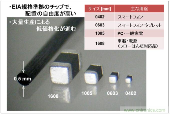 使用片式NTC熱敏電阻監控5G電子設備的溫度